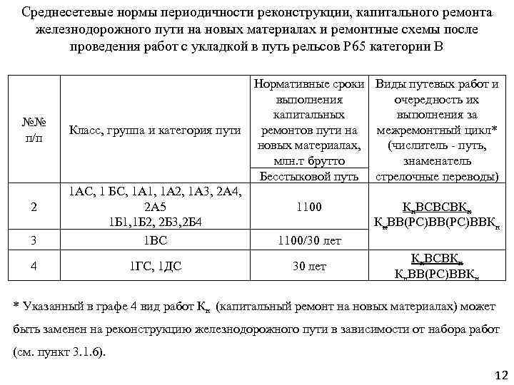 Среднесетевые нормы периодичности реконструкции, капитального ремонта железнодорожного пути на новых материалах и ремонтные схемы