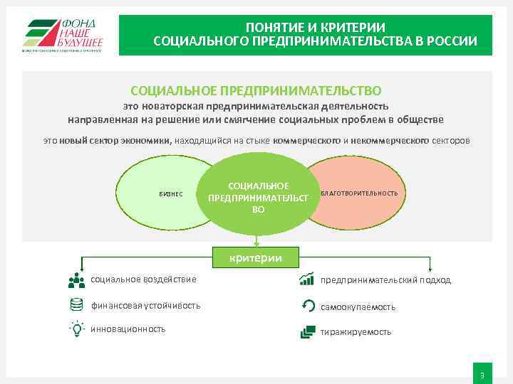 ПОНЯТИЕ И КРИТЕРИИ СОЦИАЛЬНОГО ПРЕДПРИНИМАТЕЛЬСТВА В РОССИИ СОЦИАЛЬНОЕ ПРЕДПРИНИМАТЕЛЬСТВО это новаторская предпринимательская деятельность направленная