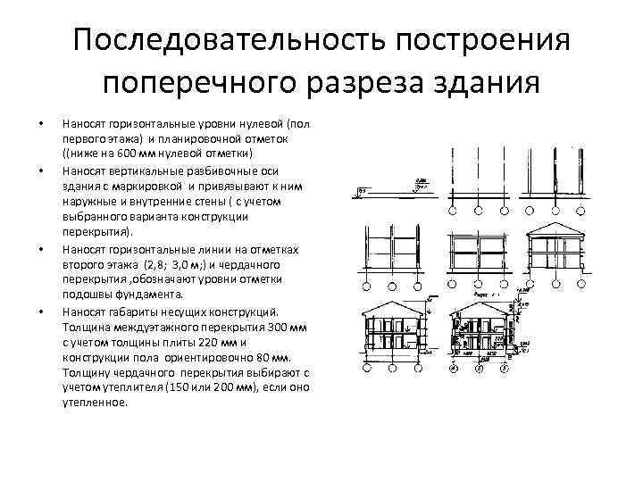 Последовательность построения поперечного разреза здания • • Наносят горизонтальные уровни нулевой (пол первого этажа)