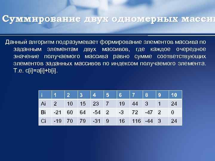 Полученный массив. Статический одномерный массив. Одномерные массивы формирование. Принцип суммирования элементов массива. Одномерная таблица.