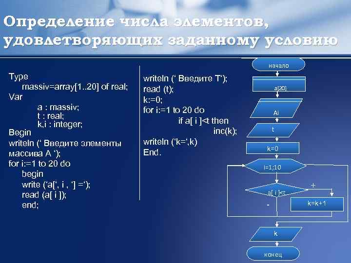 Определение числа элементов, удовлетворяющих заданному условию начало Type massiv=array[1. . 20] of real; Var