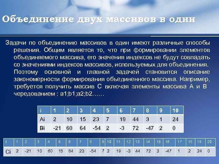 Объединение двух массивов в один Задачи по объединению массивов в один имеют различные способы