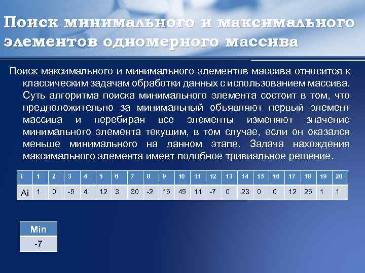 Поиск минимального и максимального элементов одномерного массива Поиск максимального и минимального элементов массива относится