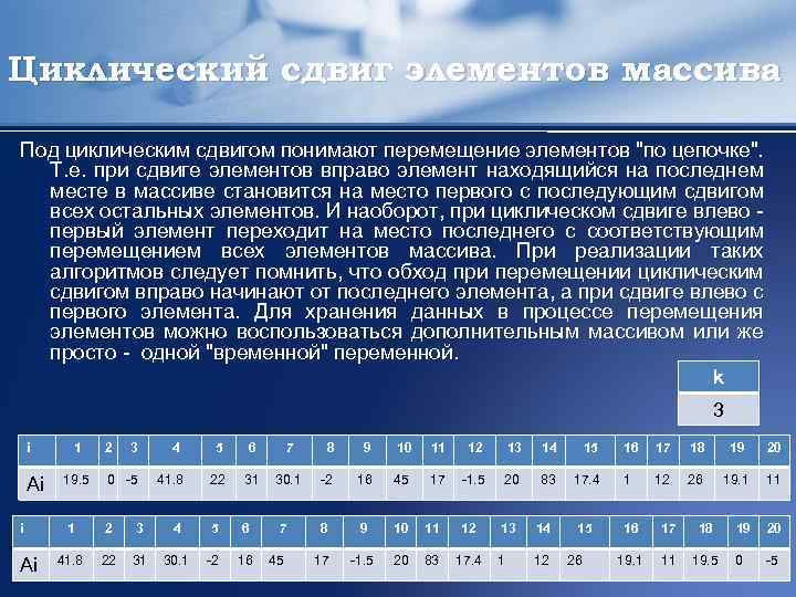 Циклический сдвиг элементов массива Под циклическим сдвигом понимают перемещение элементов 