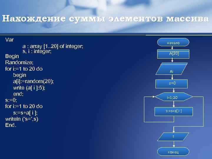 Нахождение суммы элементов массива Var a : array [1. . 20] of integer; s,