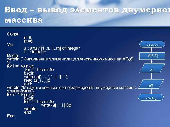 Ввод – вывод элементов двумерног массива Const Var n=6; m=8; a : array [1.