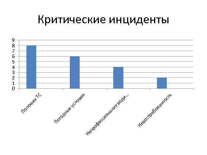 ть но с ва н бо тр е ос Не в . . .