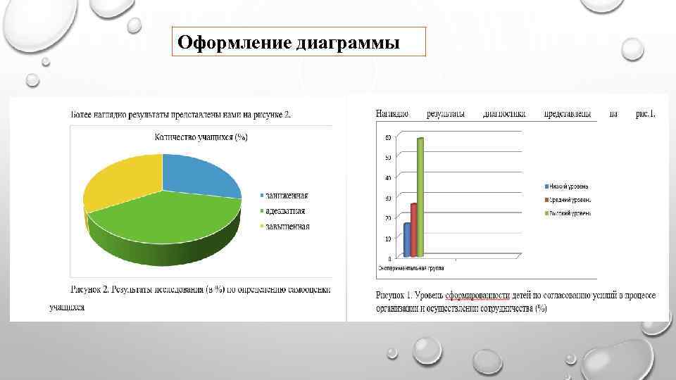 Как описывать диаграммы в дипломе пример