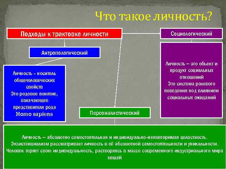 Что такое личность человека