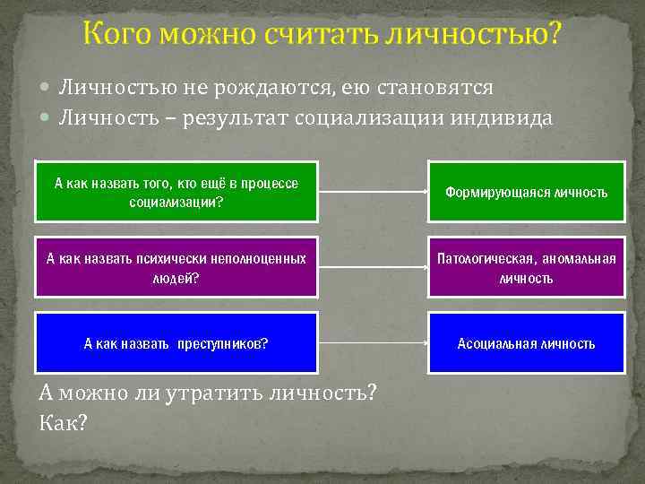 Кого можно считать личностью? Личностью не рождаются, ею становятся Личность – результат социализации индивида