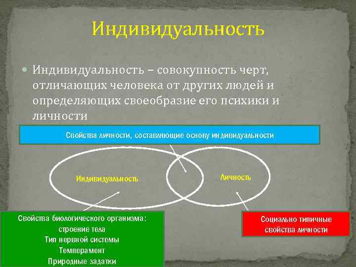 Индивидуальность – совокупность черт, отличающих человека от других людей и определяющих своеобразие его психики