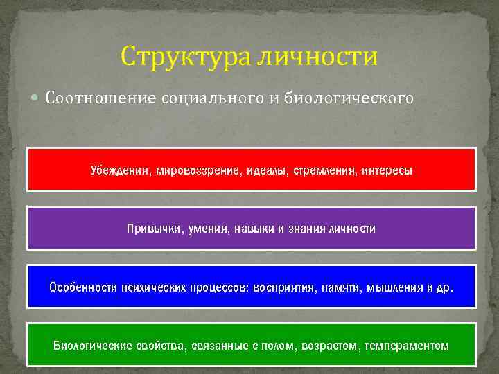 Индивид индивидуальность личность обществознание 10 класс презентация