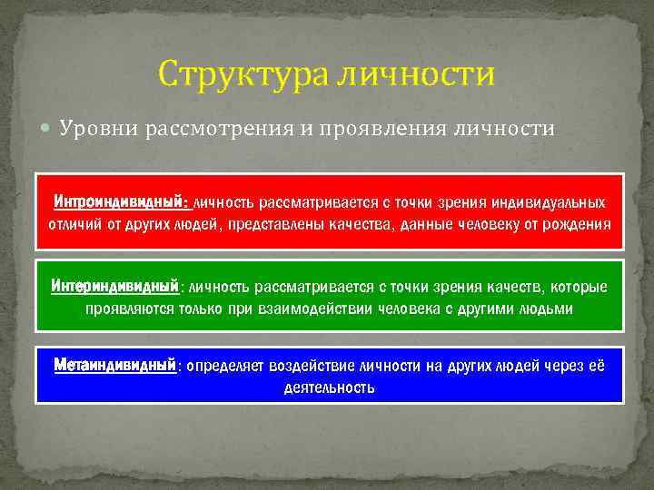 Индивидуальность проявляет. Уровни проявления индивидуальности.. Уровни структуры личности. Уровни рассмотрения и проявления личности. Уровни в структуре индивидуальности.