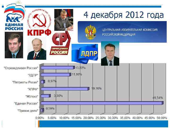 4 декабря 2012 года 