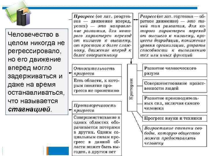 Человечество в целом никогда не регрессировало, но его движение вперед могло задерживаться и даже