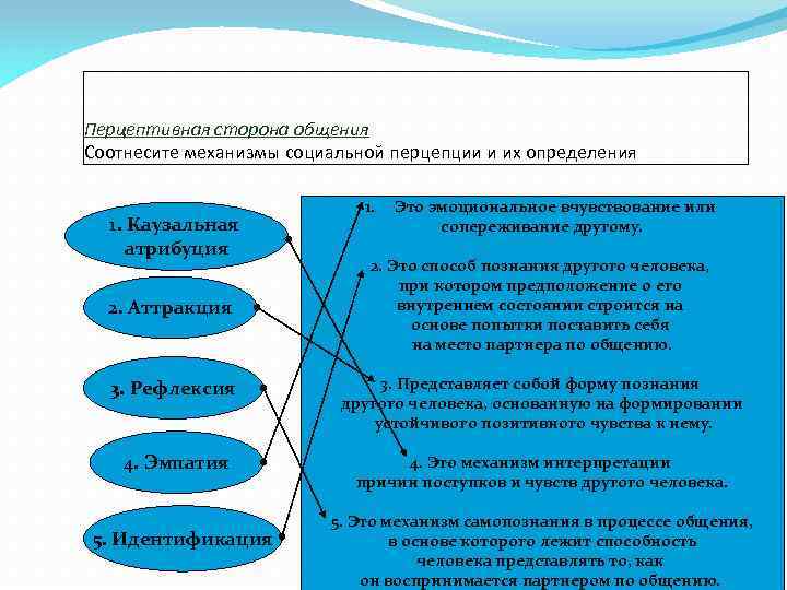 Перцептивная сторона общения Соотнесите механизмы социальной перцепции и их определения 1. Каузальная атрибуция 2.