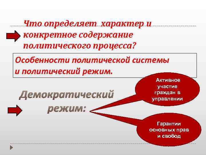 Что определяет характер и конкретное содержание политического процесса? Особенности политической системы и политический режим.