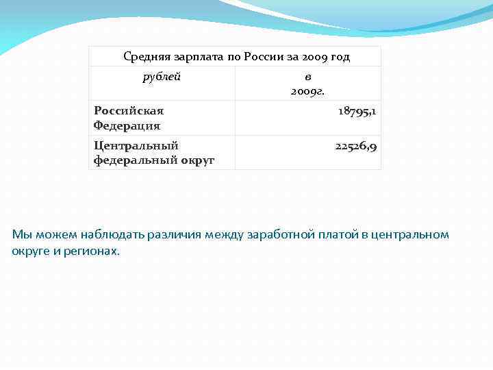  Средняя зарплата по России за 2009 год рублей в 2009 г. Российская Федерация