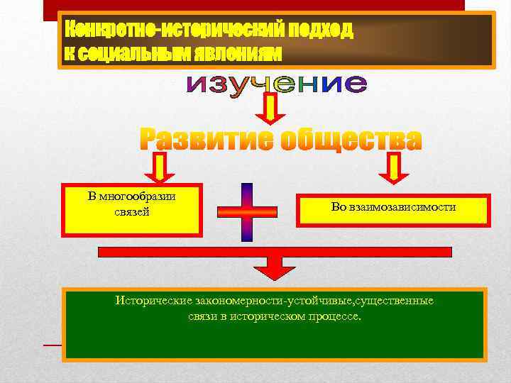 Законы природы естествознание. Единый закономерный исторический процесс. Существенные устойчивые связи между предъявлениями и процессами это. Прояаленрем взаимозависимости общества т природы служпт.