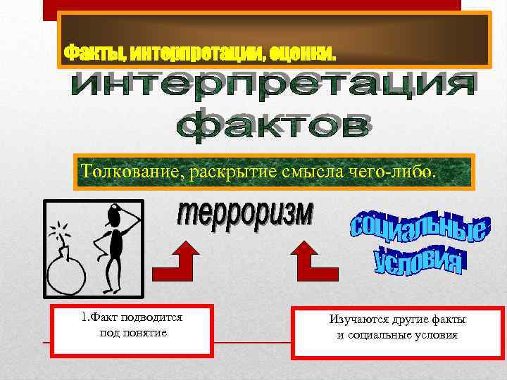 Факты, интерпретации, оценки. Толкование, раскрытие смысла чего-либо. 1. Факт подводится под понятие Изучаются другие