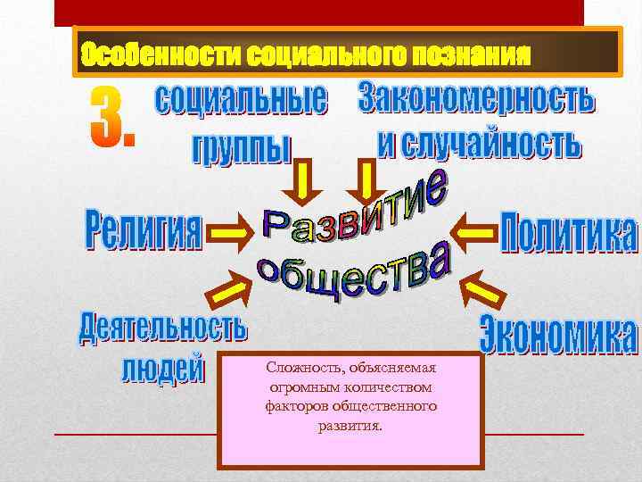Особенности социального познания Сложность, объясняемая огромным количеством факторов общественного развития. 