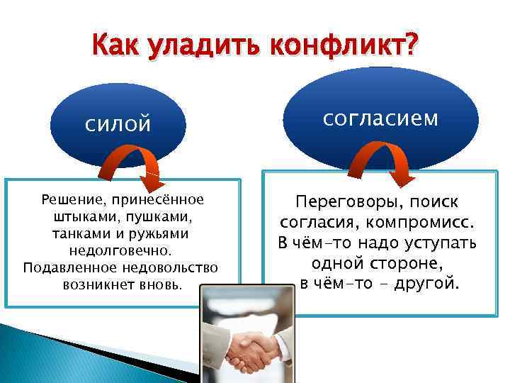 Как уладить конфликт? силой согласием Решение, принесённое штыками, пушками, танками и ружьями недолговечно. Подавленное