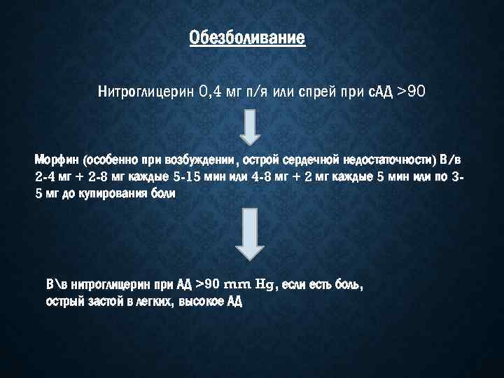 Обезболивание Нитроглицерин 0, 4 мг п/я или спрей при с. АД >90 Морфин (особенно