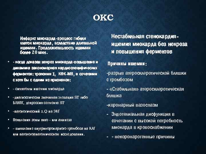 ОКС Инфаркт миокарда-процесс гибели клеток миокарда, вследствие длительной ишемии. Продолжительность ишемии более 20 мин.