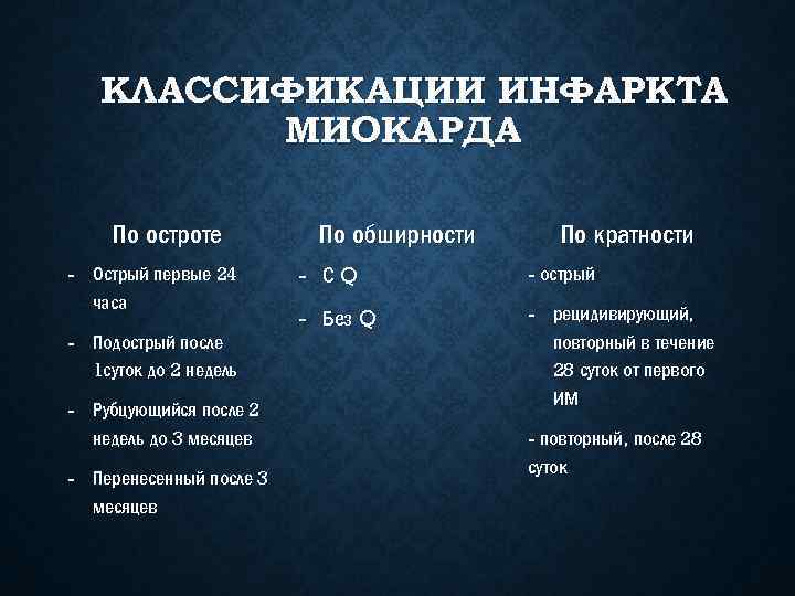 КЛАССИФИКАЦИИ ИНФАРКТА МИОКАРДА По остроте - Острый первые 24 часа - Подострый после 1