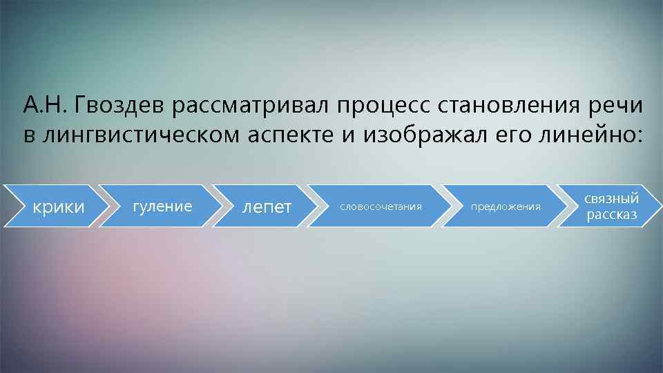 Процесс формирования речи. Процесс становления речи. Онтогенез Связной речи. Этапы становления Связной речи в онтогенезе. Гвоздев онтогенез речевого развития.