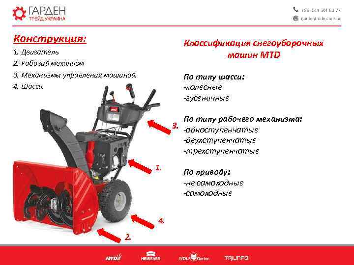 Конструкция: Классификация снегоуборочных машин MTD 1. Двигатель 2. Рабочий механизм 3. Механизмы управления машиной.