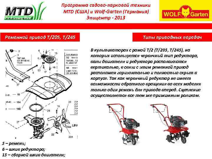 Мтд проект. Культиватор МТД схема сцепления. Схема сцепления культиватора МТД 240. МТД Т 205 мотокультиватор. Двигатель на культиватор МТД Т 250.