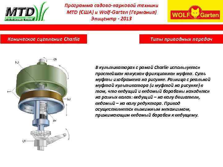 Программа садово-парковой техники MTD (США) и Wolf-Garten (Германия) Эпицентр - 2013 Коническое сцепление Charlie