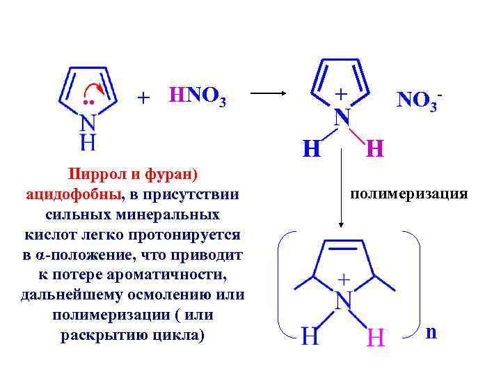 . . + HNO 3 + N H Пиррол и фуран) ацидофобны, в присутствии