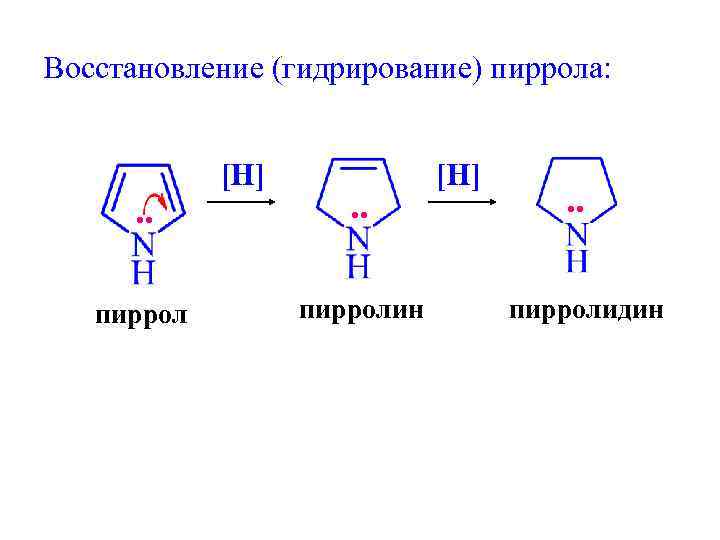 Восстановление (гидрирование) пиррола: . . пиррол [H] . . пирролин [H] . . пирролидин