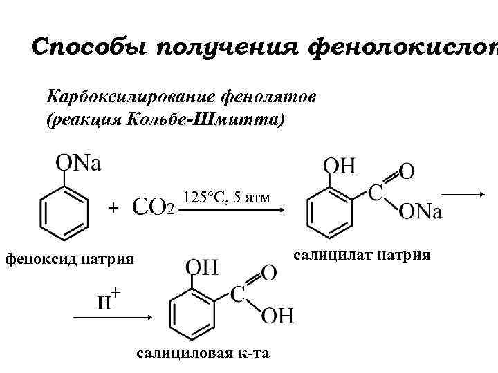 Фенолят натрия и углекислый газ