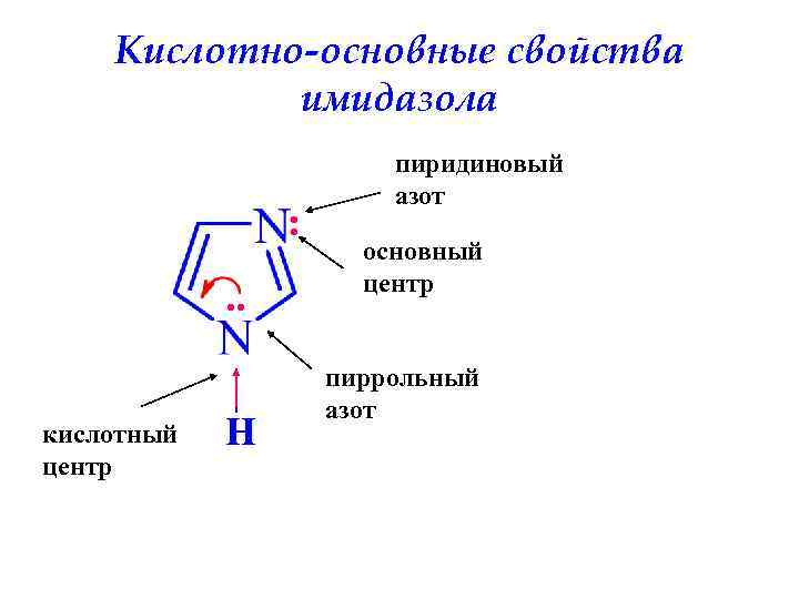 Кислотно-основные свойства имидазола : . . кислотный центр H пиридиновый азот основный центр пиррольный