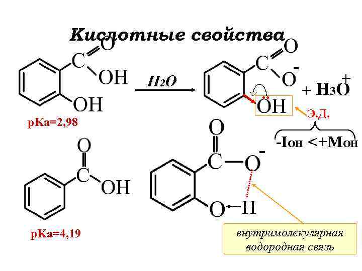 Кислотные свойства - H 2 O . . + + H 3 O Э.