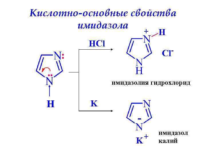 Кислотно-основные свойства имидазола + HCl H Cl- : . . имидазолия гидрохлорид H K