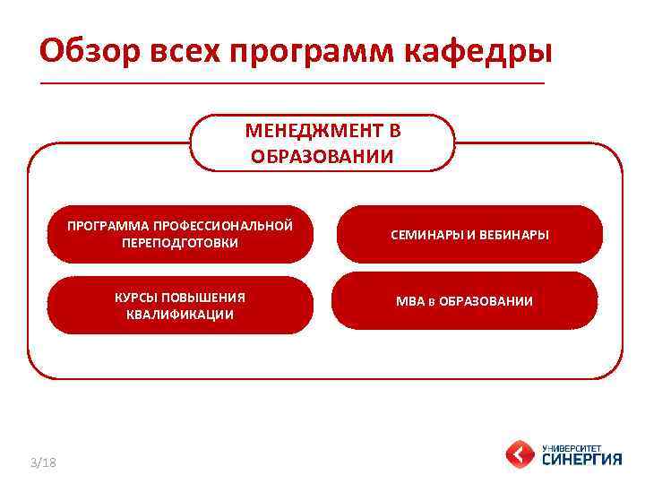 Обзор всех программ кафедры МЕНЕДЖМЕНТ В ОБРАЗОВАНИИ ПРОГРАММА ПРОФЕССИОНАЛЬНОЙ ПЕРЕПОДГОТОВКИ КУРСЫ ПОВЫШЕНИЯ КВАЛИФИКАЦИИ 3/18