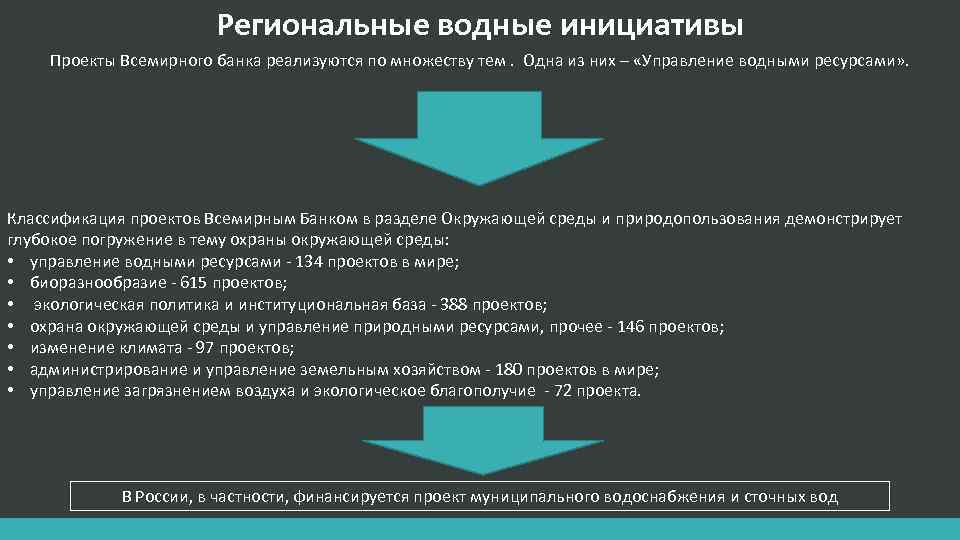 Региональные водные инициативы Проекты Всемирного банка реализуются по множеству тем. Одна из них –