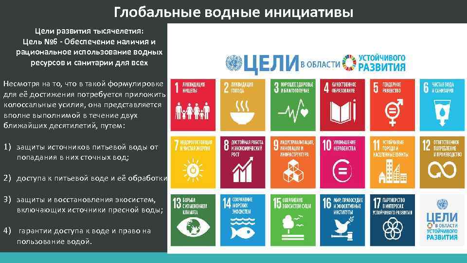 Глобальные водные инициативы Цели развития тысячелетия: Цель № 6 - Обеспечение наличия и рациональное