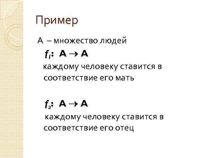 Пример А – множество людей f 1: A A каждому человеку ставится в соответствие