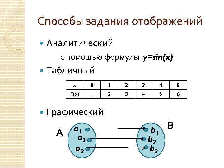 Элементы теории множеств и математической логики