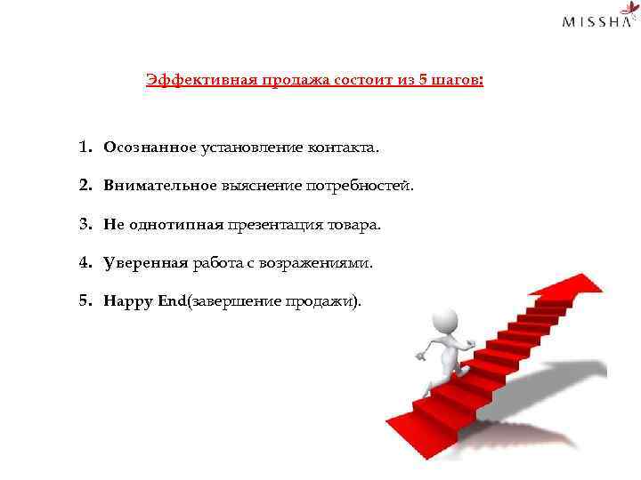 Эффективная продажа состоит из 5 шагов: 1. Осознанное установление контакта. 2. Внимательное выяснение потребностей.