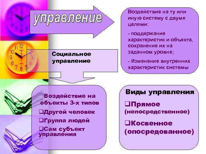 Воздействие на ту или иную систему с двумя целями: Социальное управление Воздействие на объекты