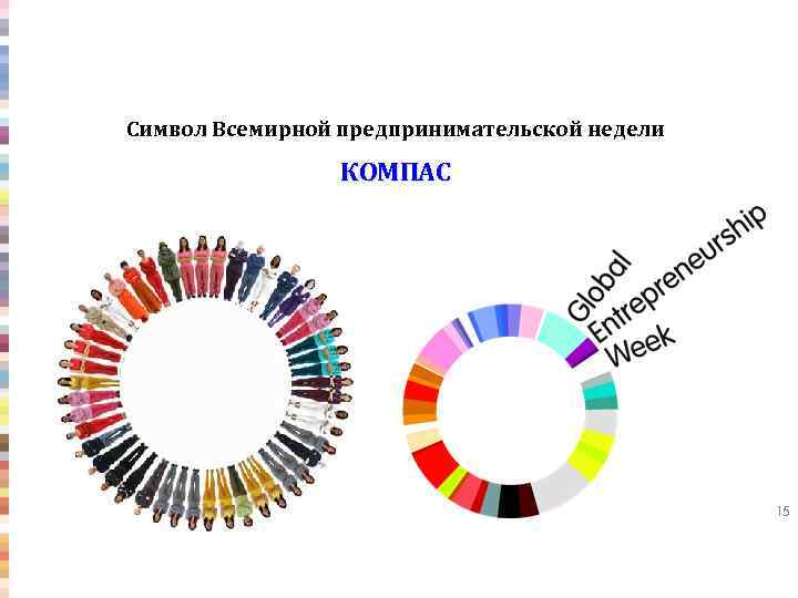 Символ Всемирной предпринимательской недели КОМПАС 15 