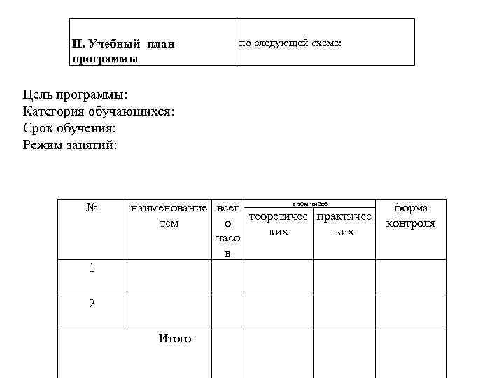  II. Учебный план программы по следующей схеме: Цель программы: Категория обучающихся: Срок обучения: