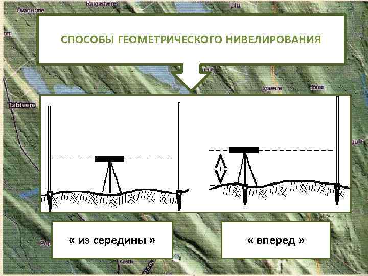 Нивелирование способом вперед