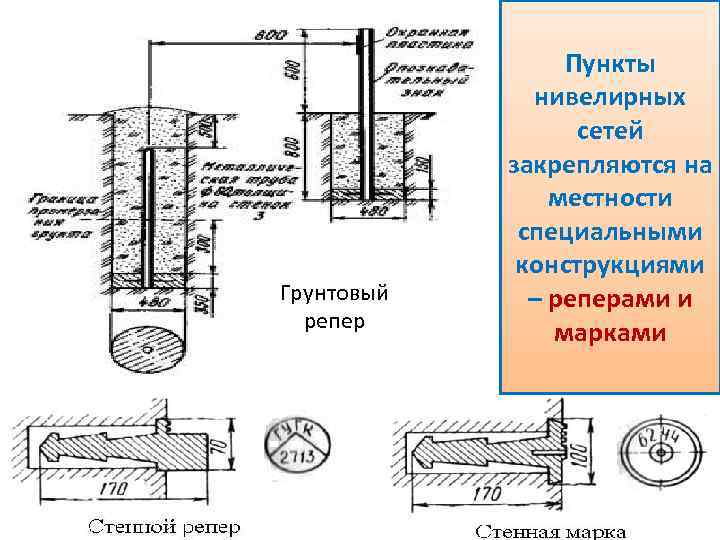 Все монтажные оси в плане и высотные реперы разделяют